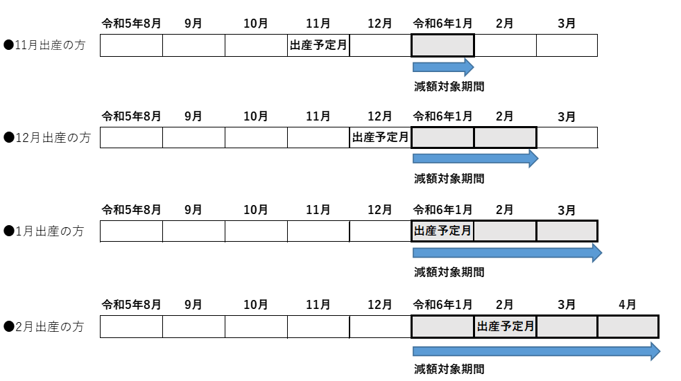 令和5年度減額対象期間
