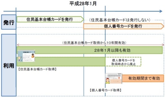 利用期間イメージ図