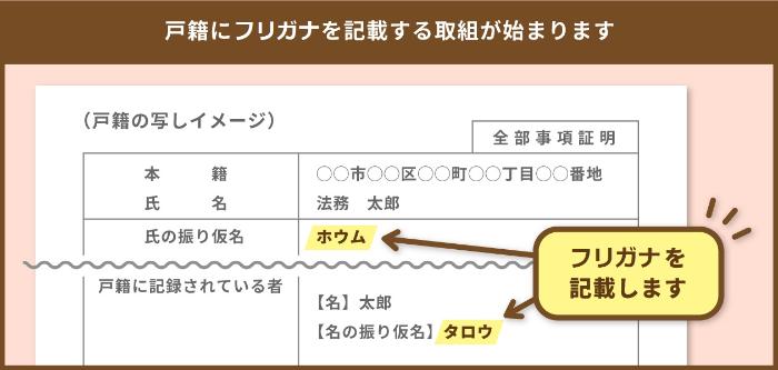 振り仮名画像1