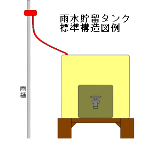 雨水貯留タンク標準構造図のイメージ