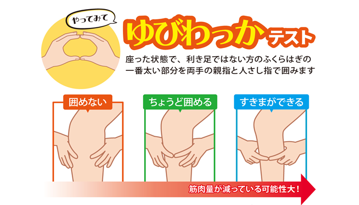 ゆびわっかテスト