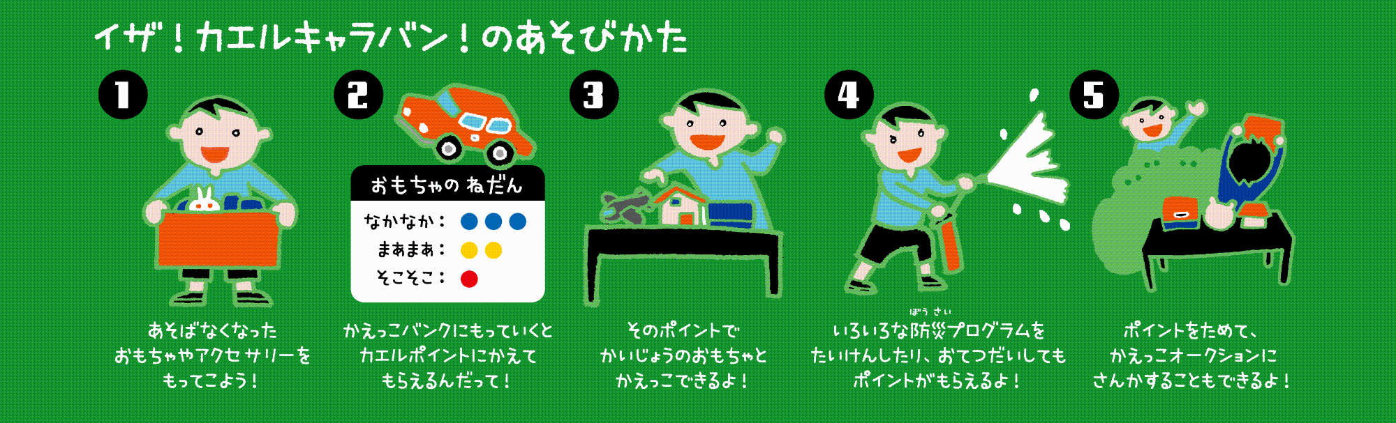 かえっこバザール仕組み