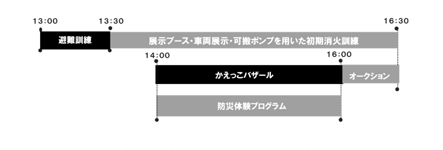 避難訓練