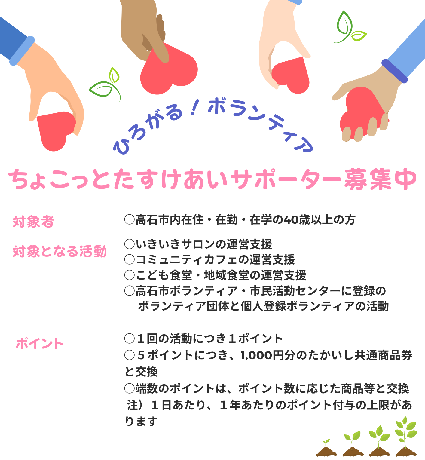 volunteerPoints_R7A