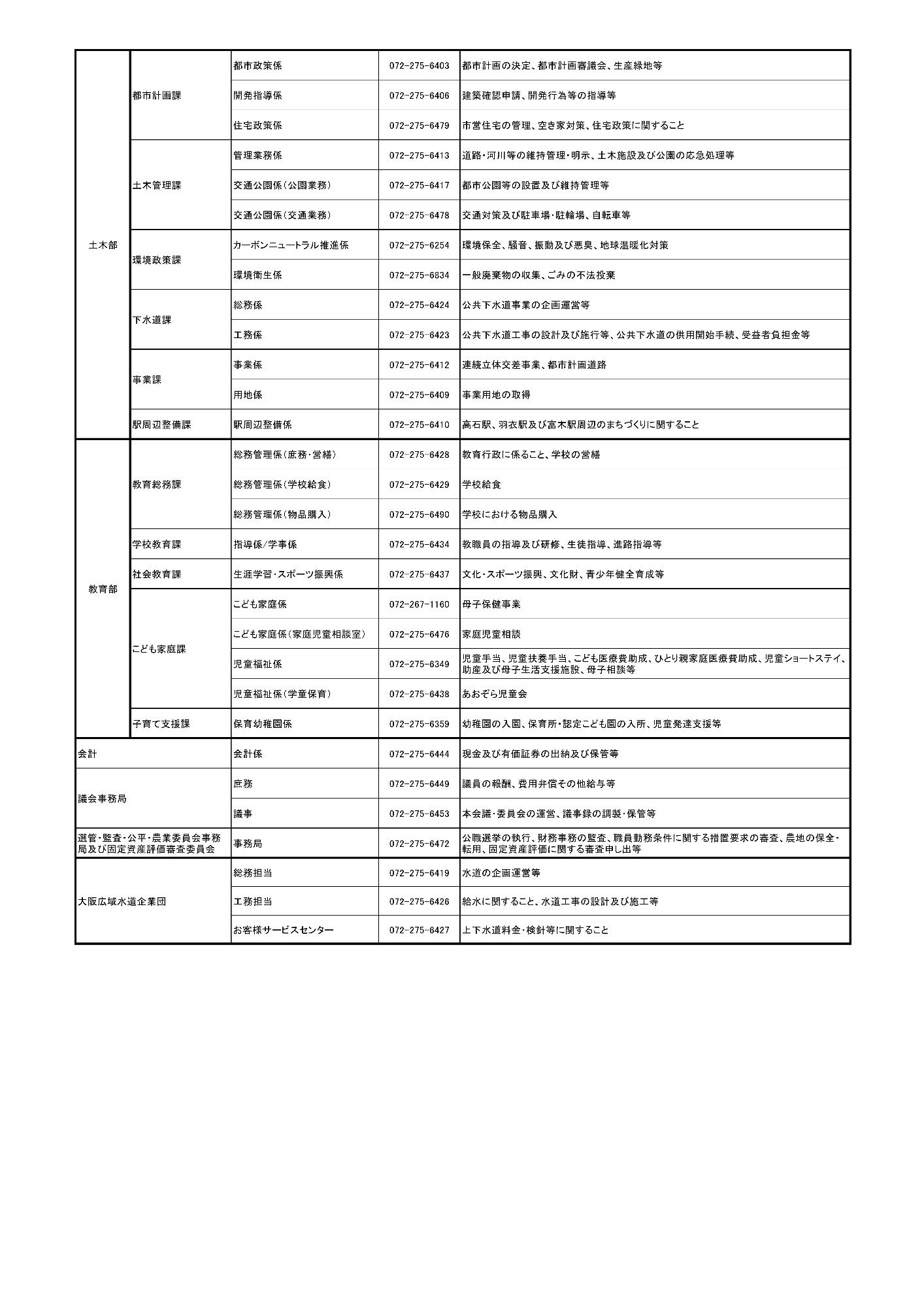 高石市役所ダイヤルイン（直通電話番号）のご案内2