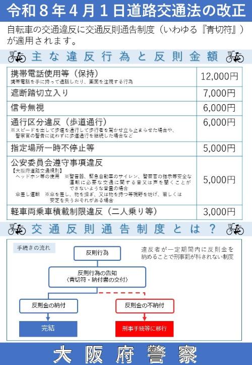 青切符説明ちらし裏面（大阪府警察）
