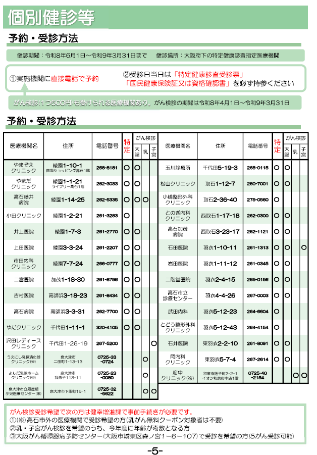 市内個別医療機関一覧