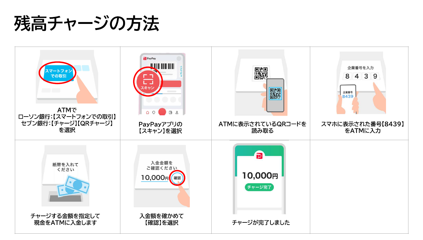 PayPay残高チャージ方法