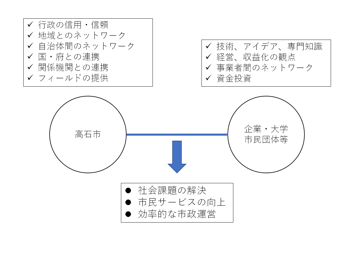 連携のイメージ